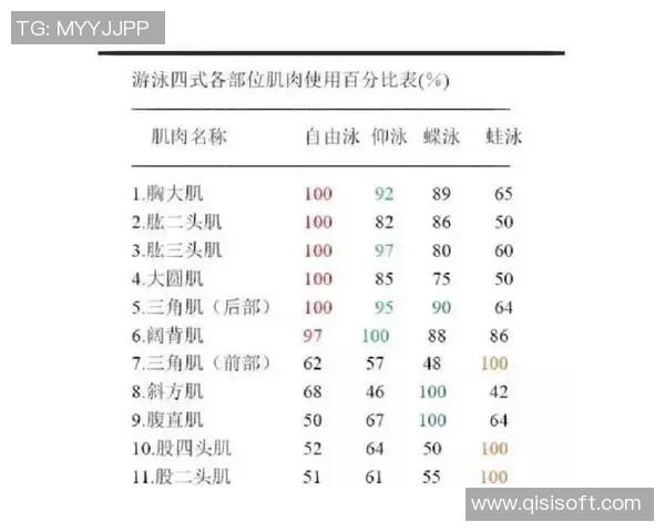 不同泳姿的技巧与特点全面解析，从蛙泳到蝶泳助你提高游泳水平