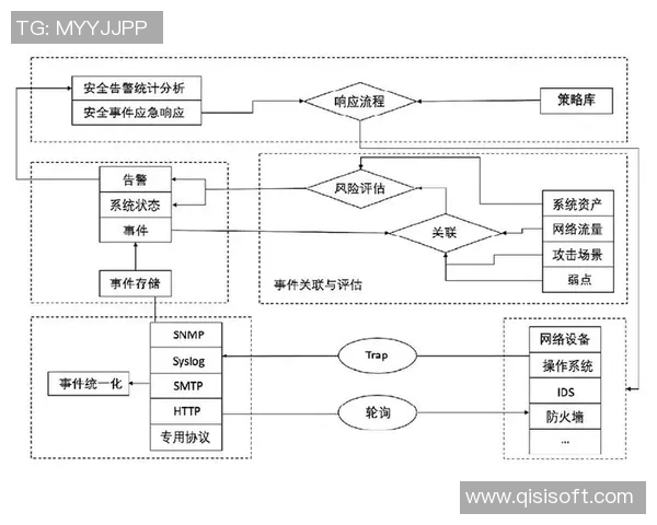 信息安全防护体系建设与应急响应机制优化研究